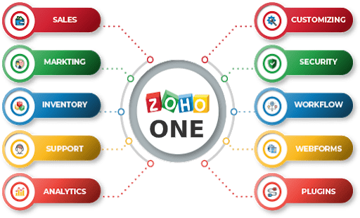 Zoho One Header